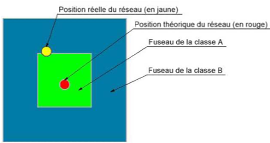 Illustration de la question