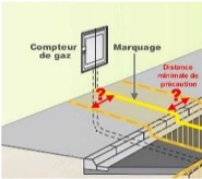 Illustration de la question