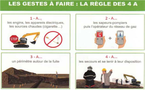 Illustration de la question